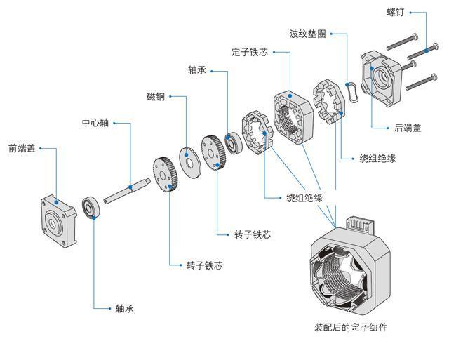 91黑料免费看片电机和进步电机的不同之处