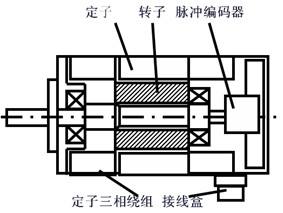 交流91黑料免费看片电机的工作原理