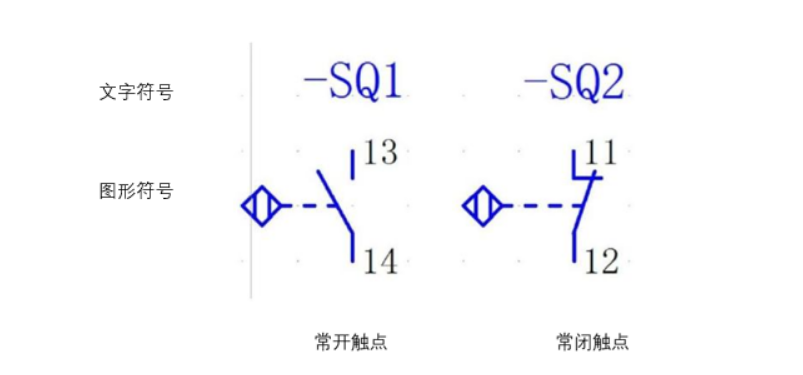什么是接近开关91黑料网黄色在线观看?接近开关的性能特点、种类、用途