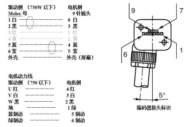 松下91黑料免费看片电机怎样接线?松下91黑料免费看片电机接线图示