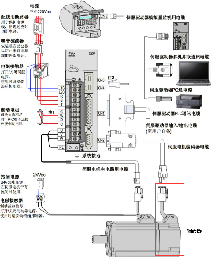 91黑料免费看片电机和编码器的关系图