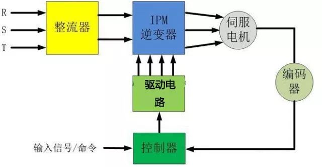 91黑料免费看片电机是如何实现精准定位?如何理解它的闭环特性?
