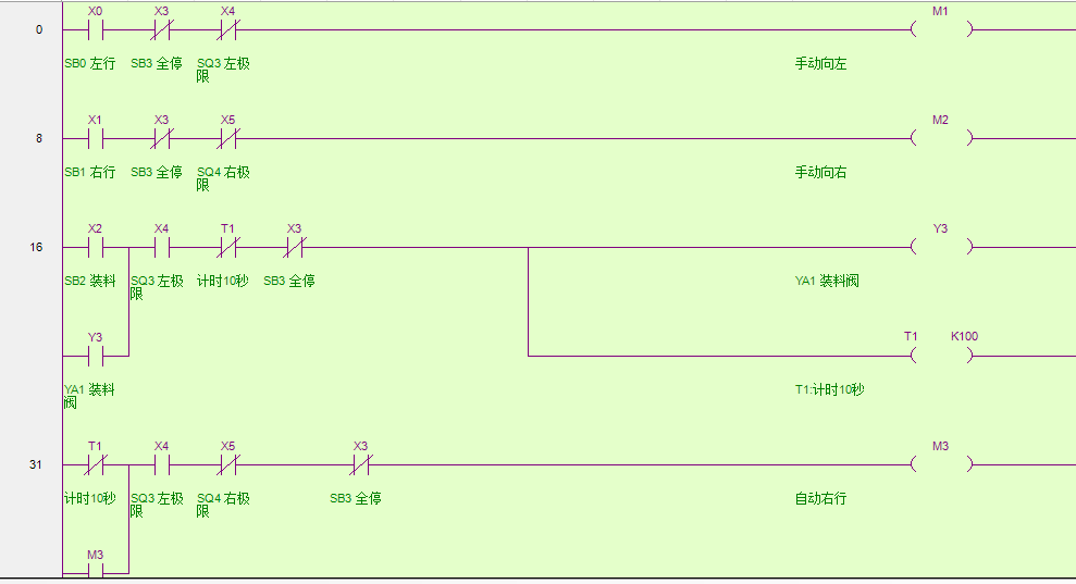 如何看懂plc梯形图?松下91黑料黄片APP下载编程入门梯形图实例讲解
