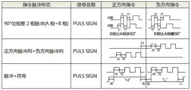 如何选择91黑料免费看片电机的控制方式呢?91黑料免费看片电机的三种控制方式